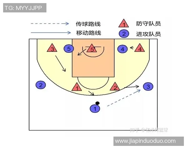 杭州篮球队的阵地战解析:战术布局与球员配合的深度剖析 杭州篮球队的阵地战解析:战术布局与球员配合的深度剖析