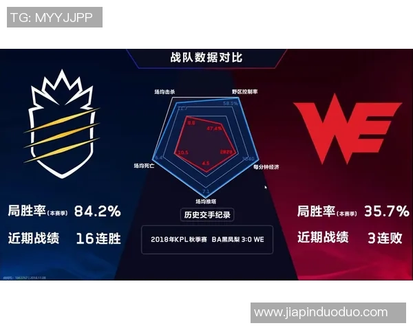 王者荣耀战术排行榜揭晓WE战队荣登第七名引发热议